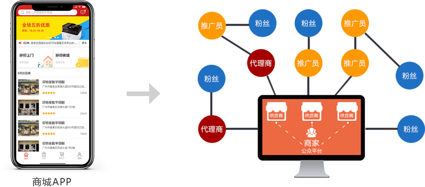 数字化转型新引擎 火鹰科技引领电商开发与定制新风尚