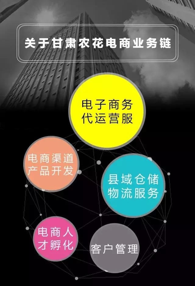 农花电商 甘肃平凉电商界的一股清流