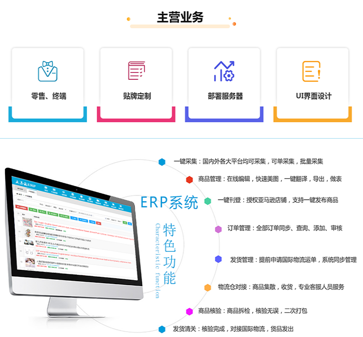 河南跨境电商铺货ERP软件与电商开发的深度融合