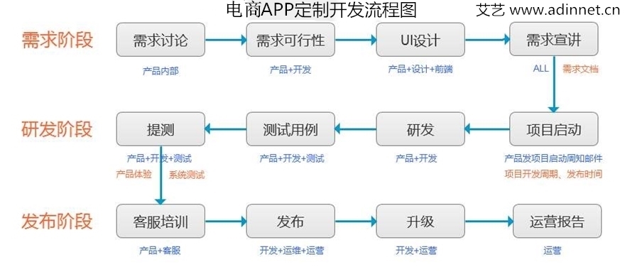电商App定制开发全程详解 从需求到上线的全流程图解
