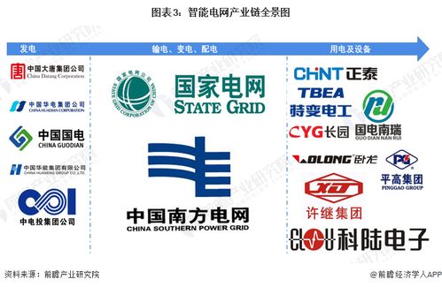 预见2023 中国智能电网行业全景图谱与电商赋能新趋势