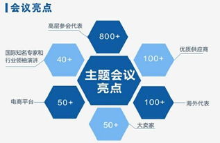 汇通五洲 616深圳全球跨境电商节，链接四海的电子商务新纪元
